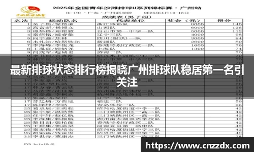 最新排球状态排行榜揭晓广州排球队稳居第一名引关注