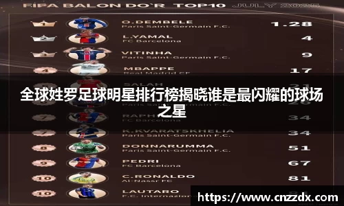 全球姓罗足球明星排行榜揭晓谁是最闪耀的球场之星