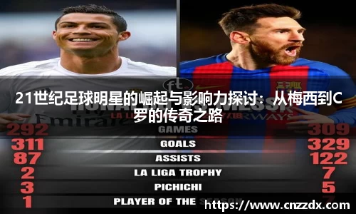 21世纪足球明星的崛起与影响力探讨：从梅西到C罗的传奇之路