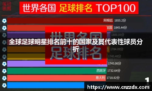 全球足球明星排名前十的国家及其代表性球员分析